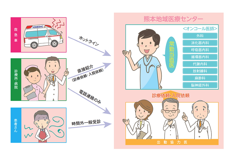 熊本地域医療センター　時間外診療体制（成人）